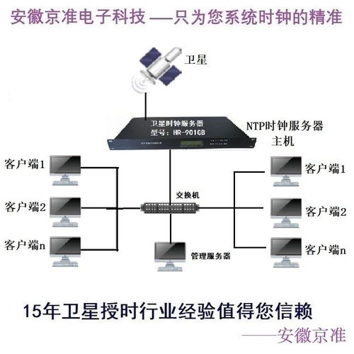 計算機對時服務(wù)與電腦校時器的設(shè)置方法