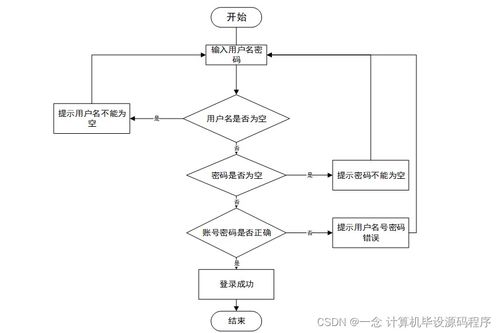 Java畢業(yè)設計 新冠疫苗接種預約系統(tǒng)——從程序開發(fā)到部署的完整指南